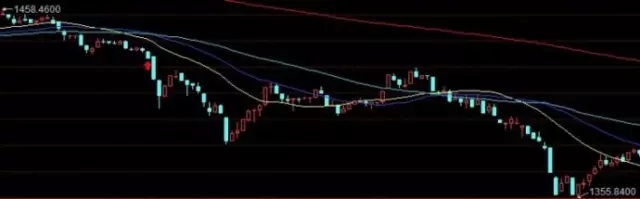 做好金融交易的本质：把一招练到极致就会变成高手