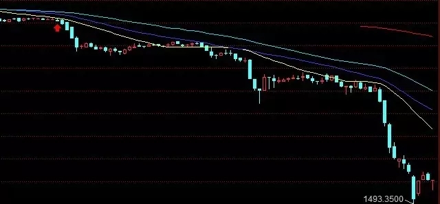 做好金融交易的本质：把一招练到极致就会变成高手