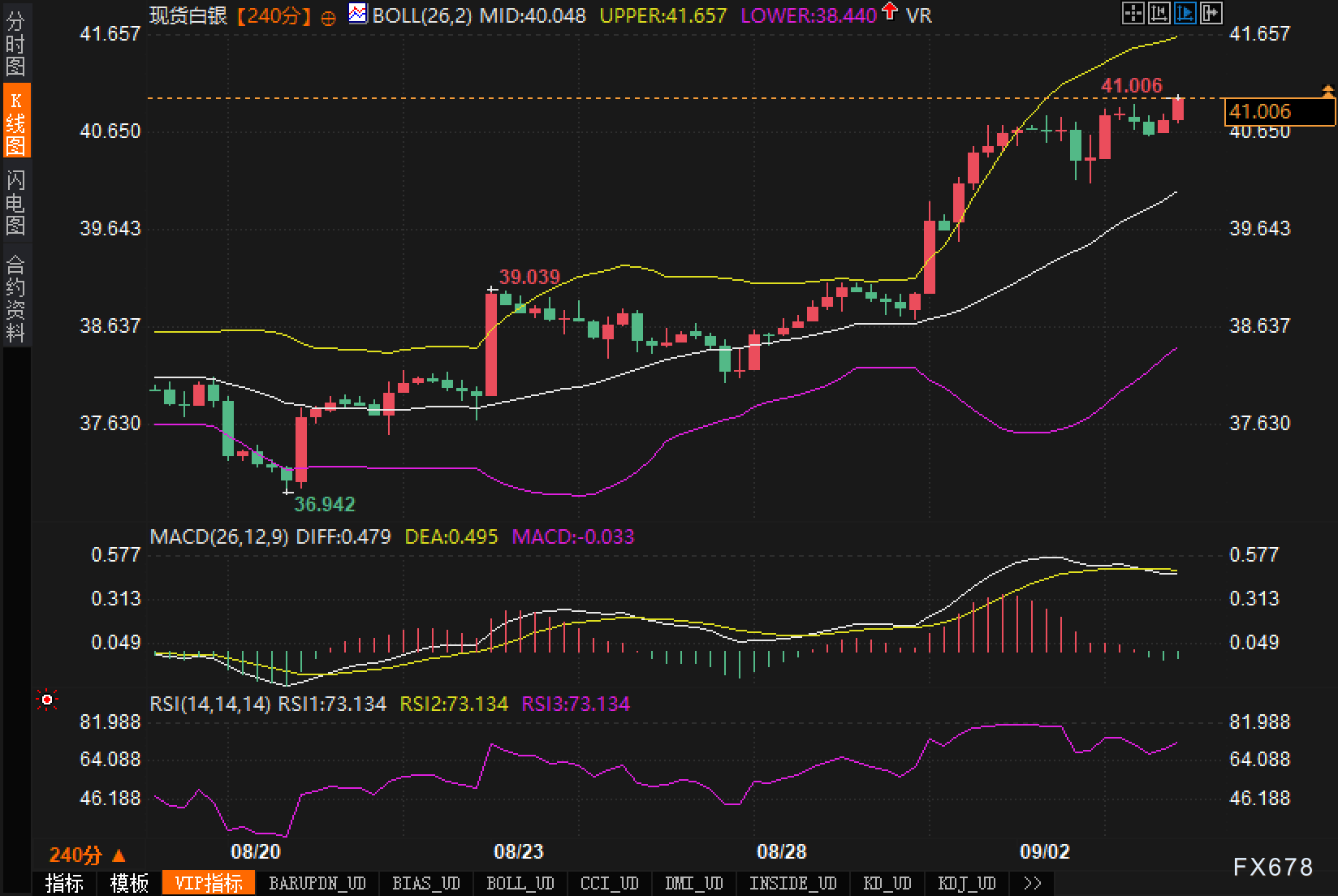 白银刷新历史高点!多头还在发力,但高位交易需要一点耐心