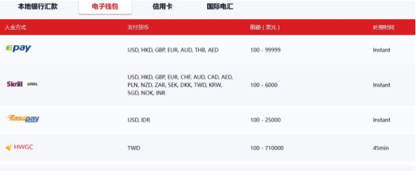 Doo Prime德璞资本转账存款出款是否会另外收费？