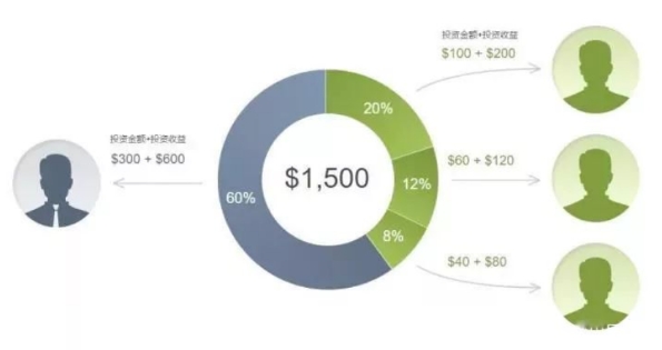 德璞资本PAMM账户存取款会受到限制吗