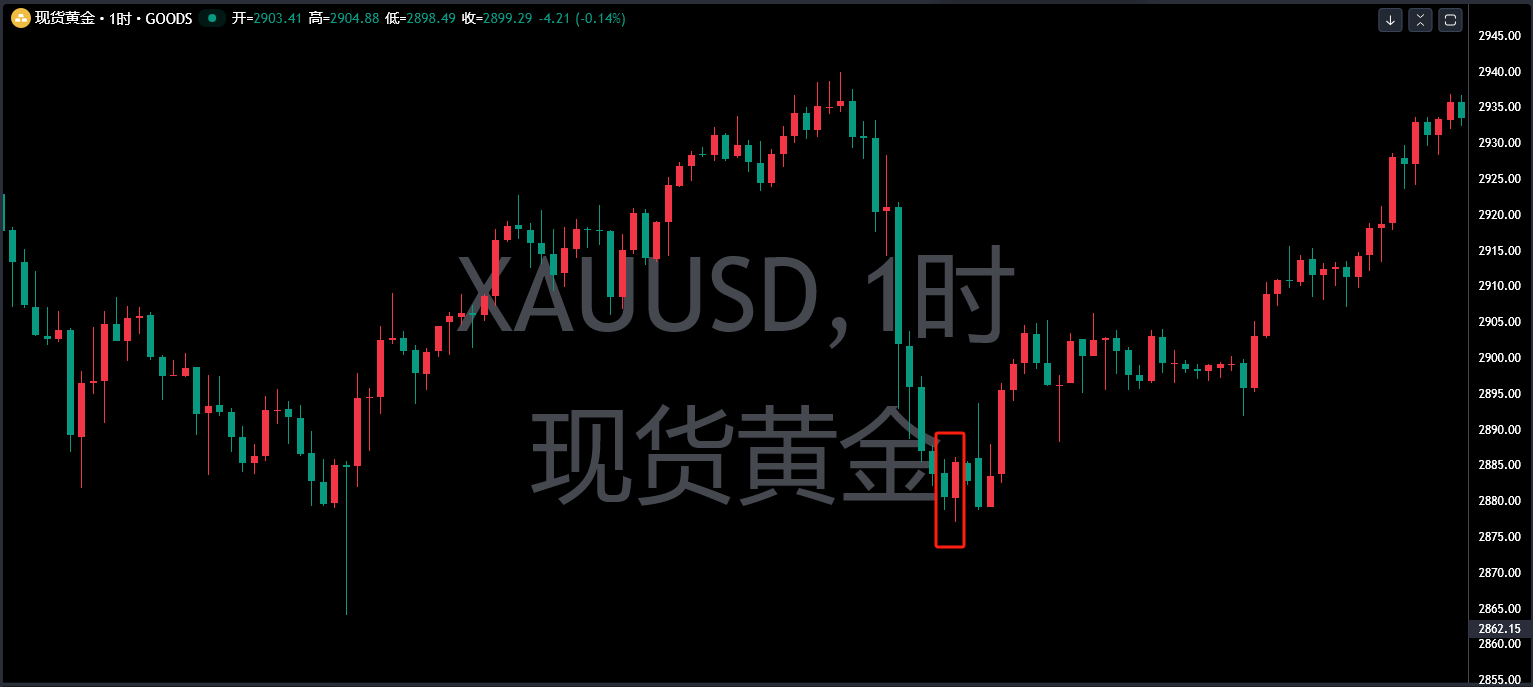 德璞资本科普：K线反转信号之王—"吞没形态"实战技巧