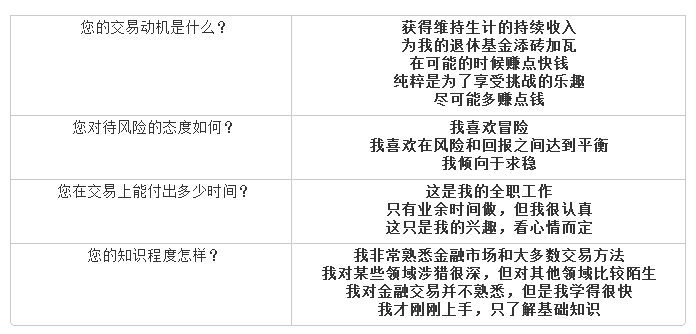 外汇投资者要如何制定适合自己的外汇交易计划