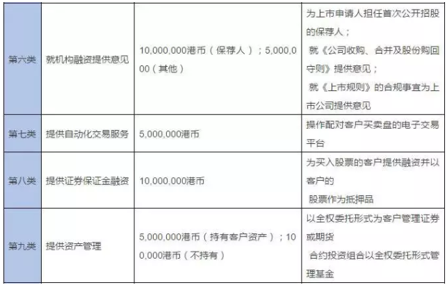外汇牌照背后的秘密