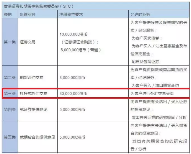 外汇牌照背后的秘密