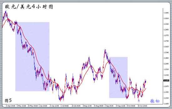 均线的设置和使用技巧详解