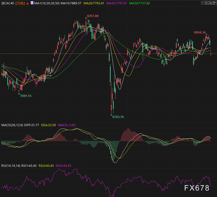 法国“政治地震”预警！总统预大幅削减政府支出，反对党集体反水，欧元多空大战在1.16关口？