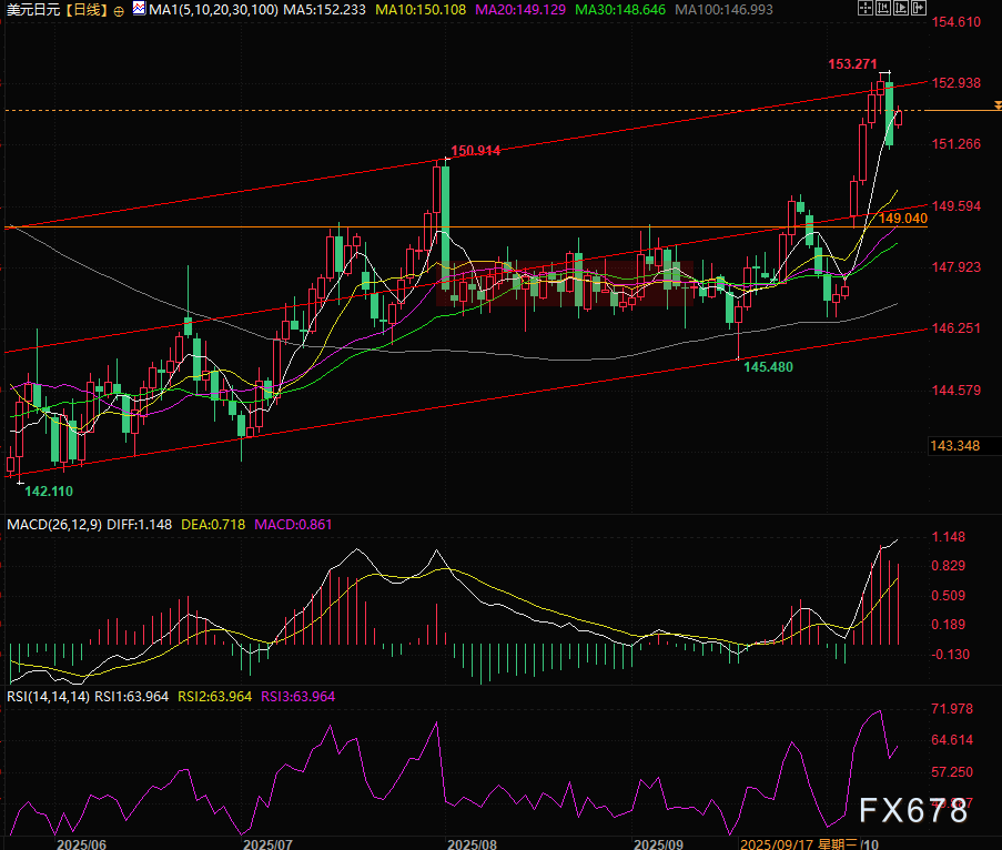 欧元美元周评，欧元多头靠“美国关税”能翻盘吗？