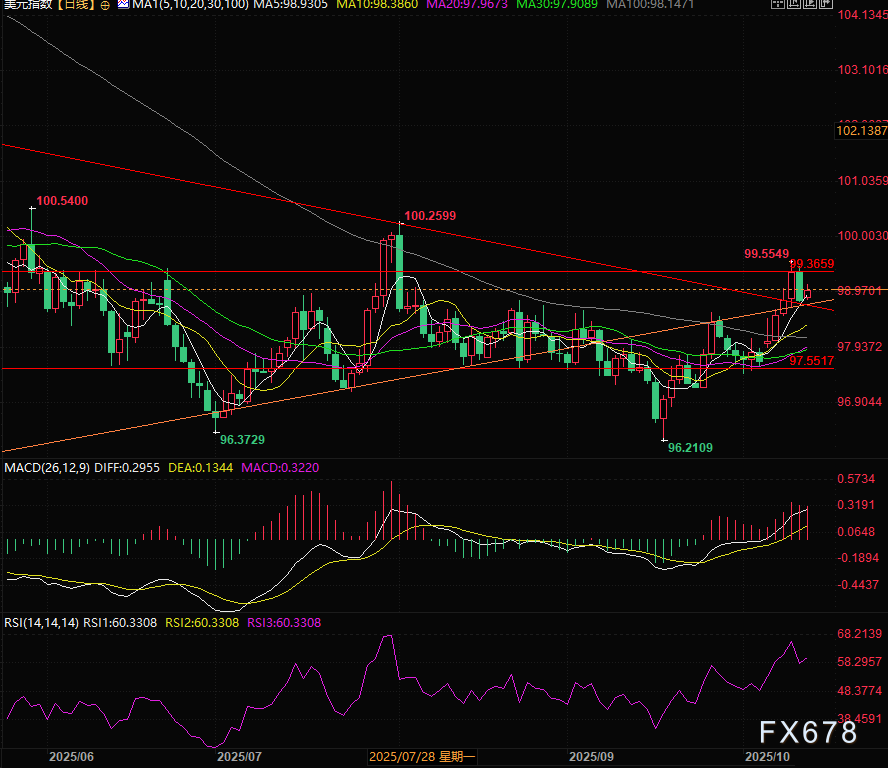 欧元美元周评，欧元多头靠“美国关税”能翻盘吗？