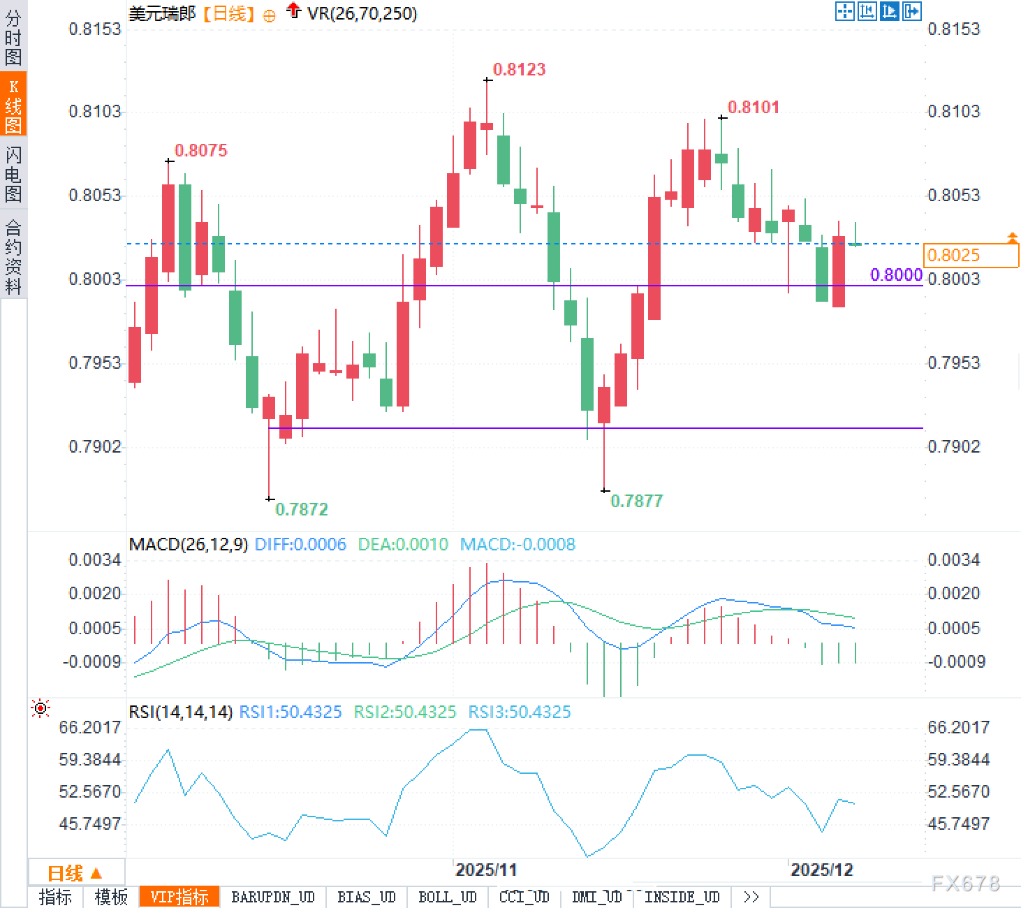 市场彻底乱了！美元疲软遇上瑞郎“反常”，这轮行情到底听谁的？