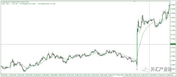 如何避免或减少外汇交易滑点