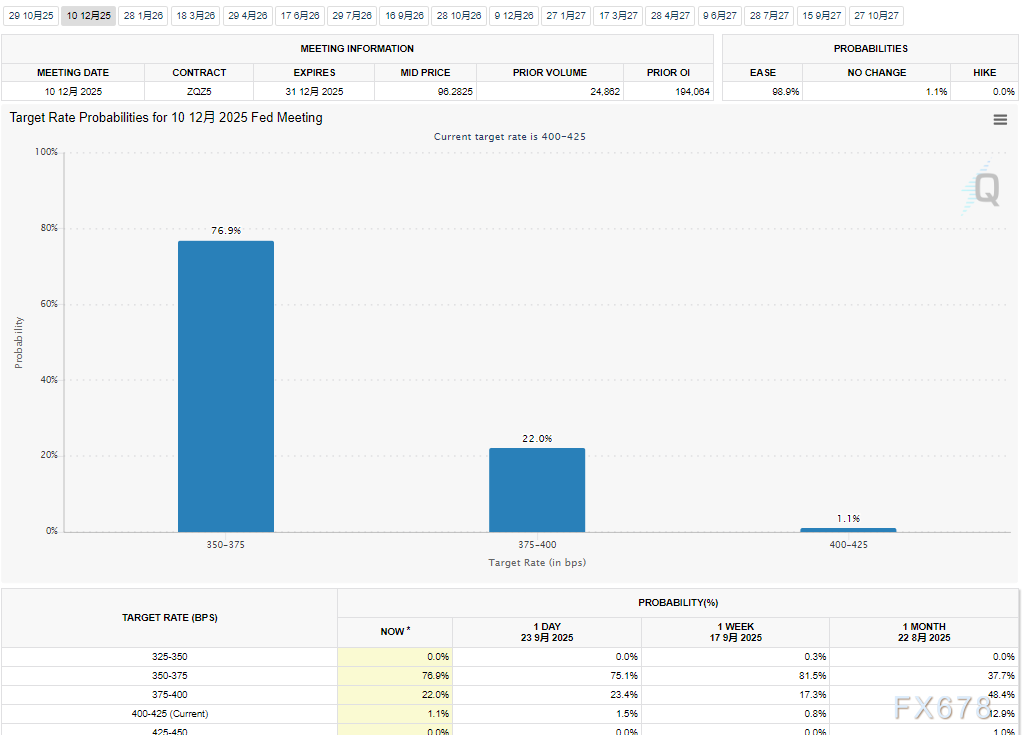黄金3770关口遇阻！超买+美元回暖夹击，多头还能扛住吗？