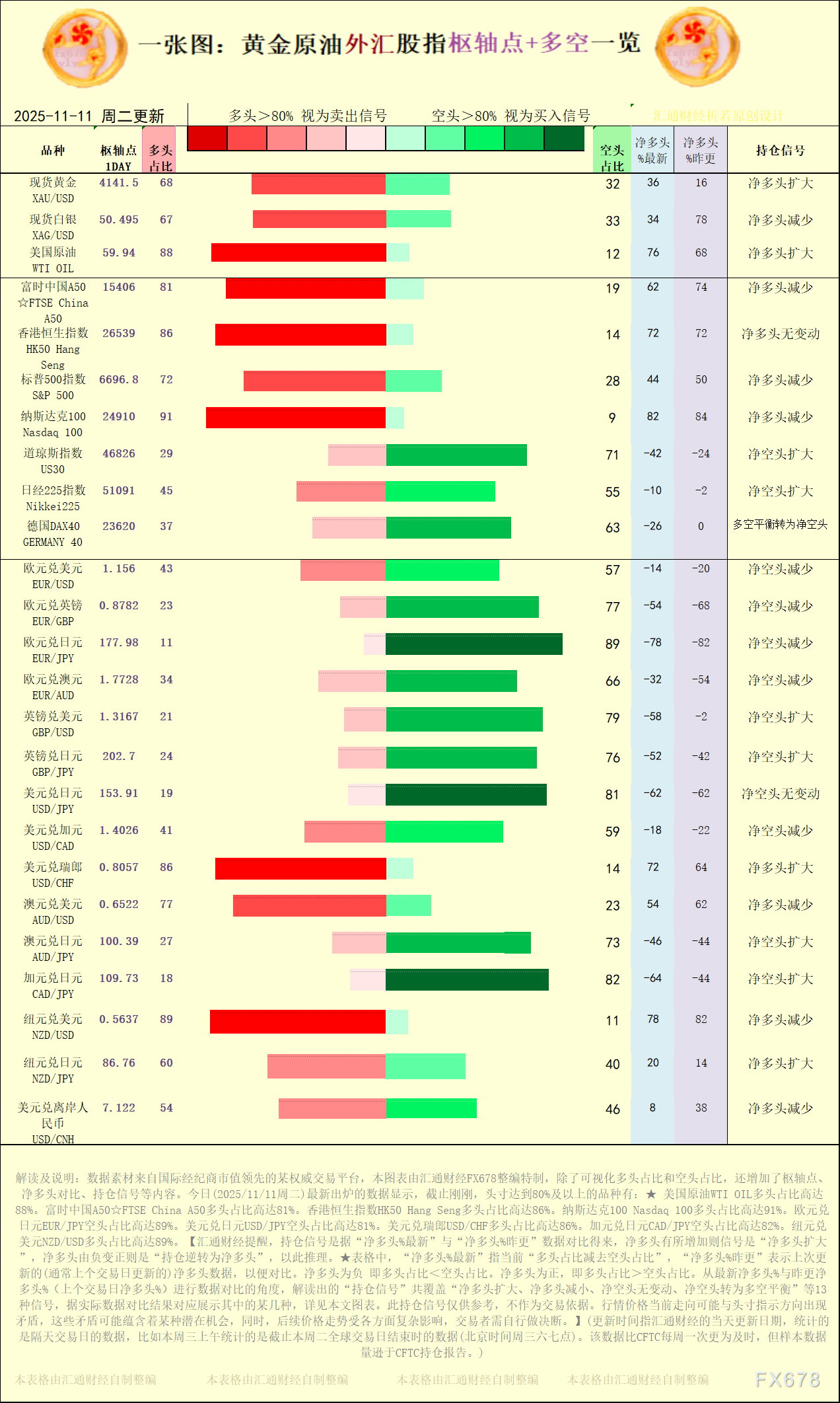 一张图：2025/11/11黄金原油外汇股指“枢纽点+多空持