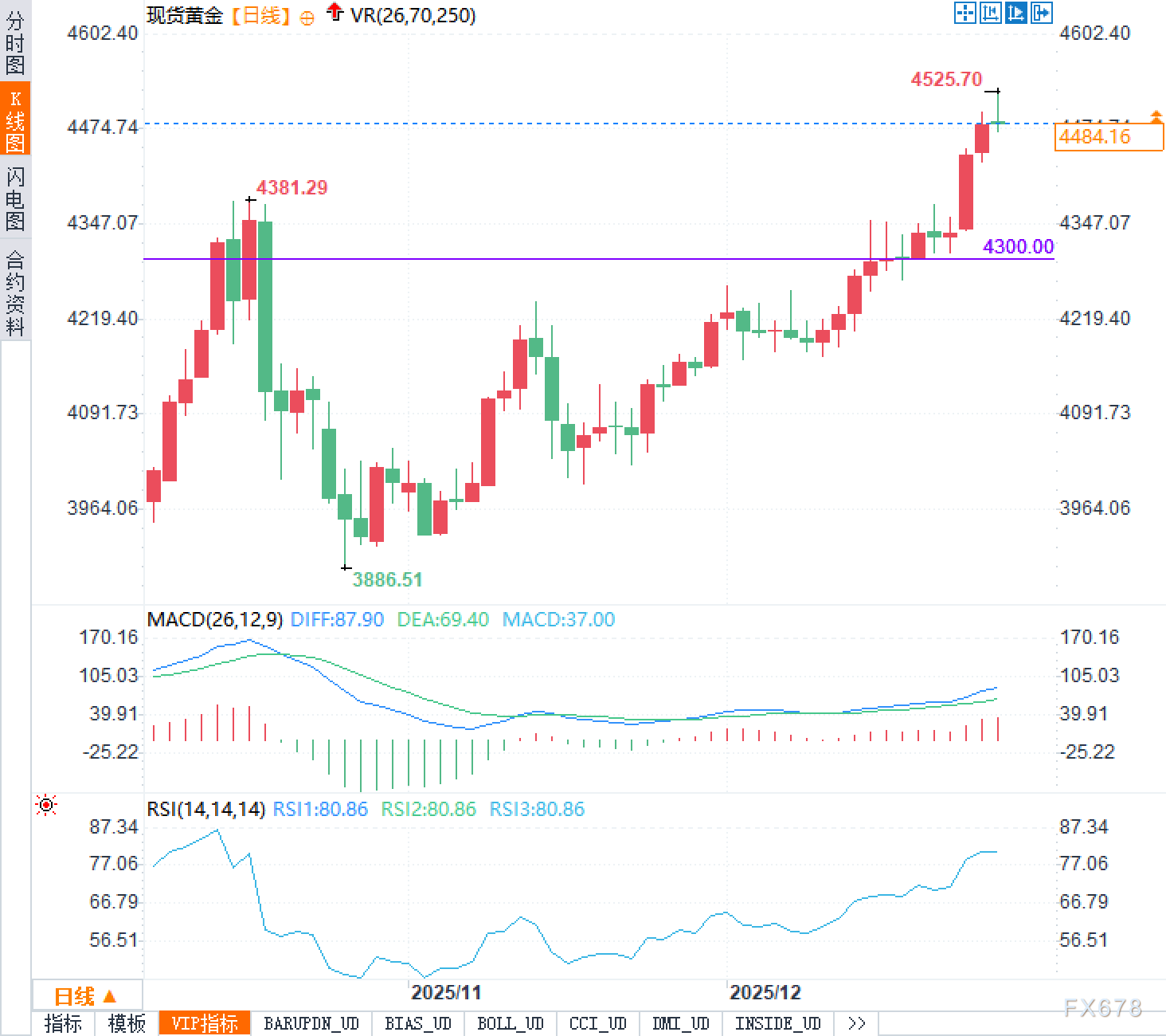 4300是底线,4500成常态?黄金正在改写“贵”的定义