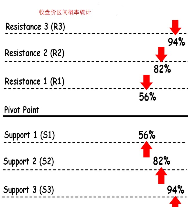 外汇交易策略:轴心点(Pivot Points)交易策略