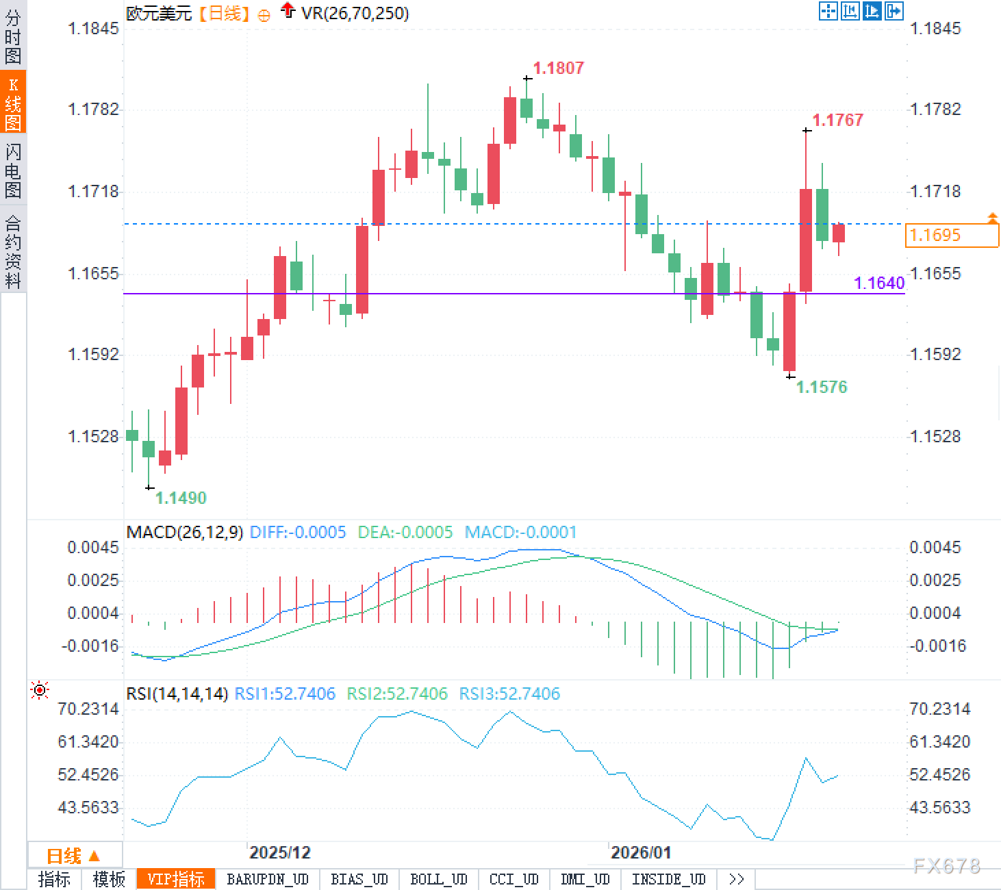 特朗普达沃斯熄火，欧元将困守1.17关口？