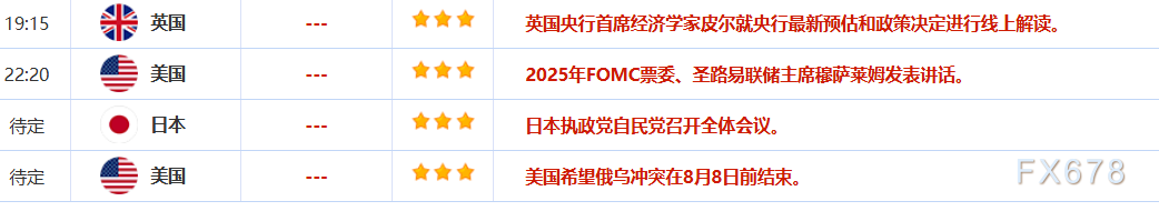 8月8日财经早餐：避险情绪回升，金价升至逾两周最高，普京或会见特朗普，油价连跌六个交易日