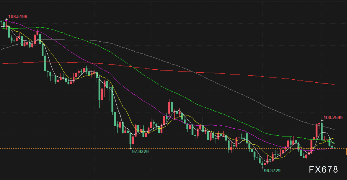 8月8日财经早餐：避险情绪回升，金价升至逾两周最高，普京或会见特朗普，油价连跌六个交易日