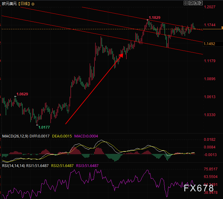 低波动下藏行情？欧元多头盯紧打折机会(2)