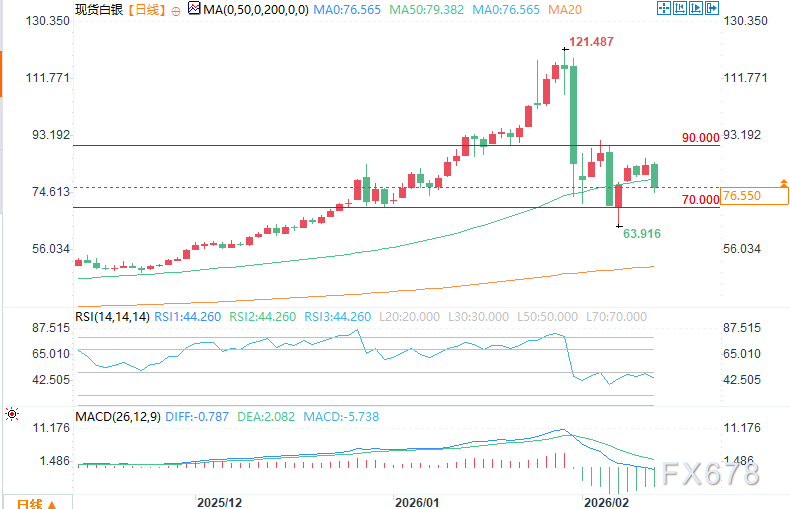 白银预测:CPI数据箭在弦上,白银市场前景转向谨慎(2) 白银预测:CPI数据箭在弦上,白银市场前景转向谨慎(2)