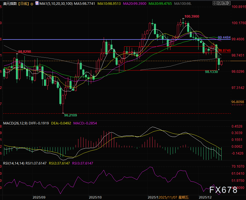 鲸落时刻，美元陷贬值-套保死亡螺旋(2)