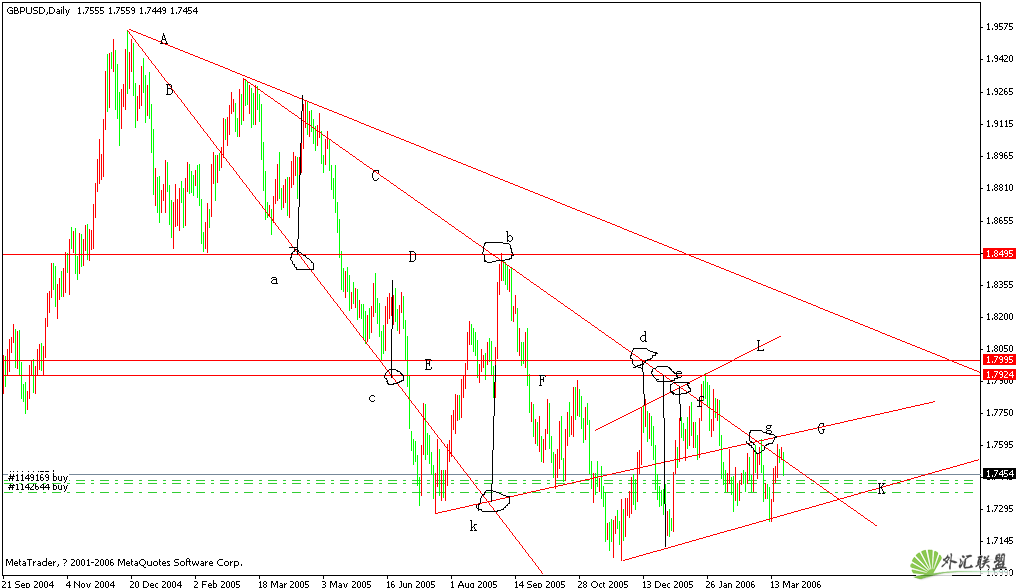 趋势线实战应用解析与技巧(1)