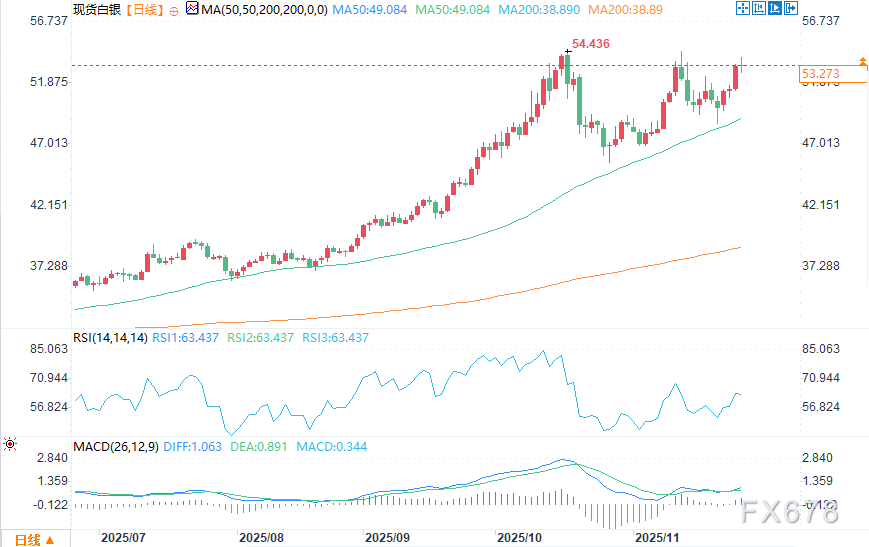 多重利好支撑白银价格，市场关注后续走势(2)