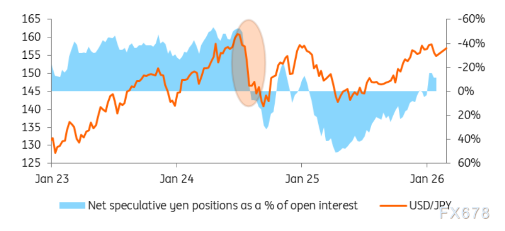 日本大选临近，日元汇率走势受关注(2)