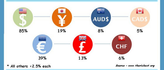 外汇交易常见问题与市场特点解析(1)