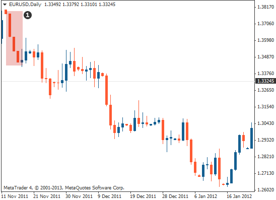 三乌鸦形态：市场反转的看跌信号解析(1)