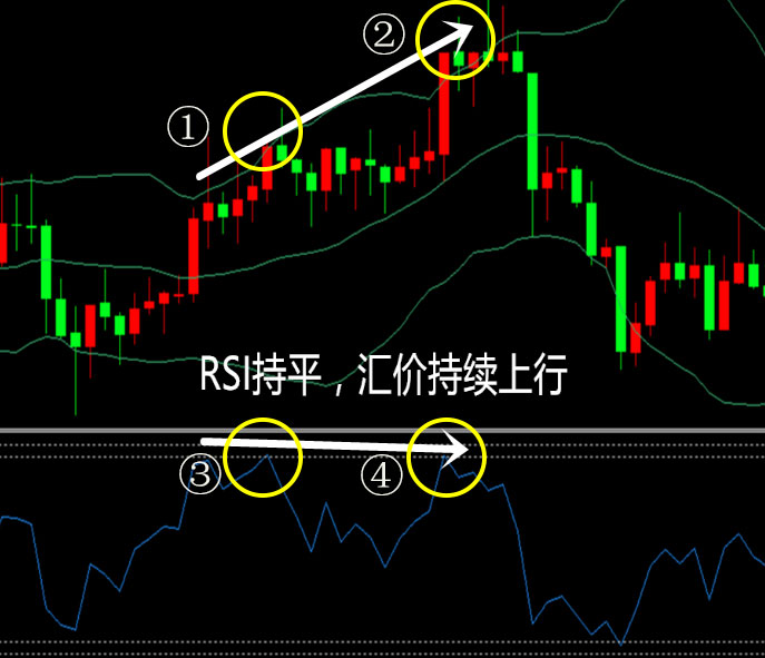 RSI指标背离解析与应用实战技巧(1)