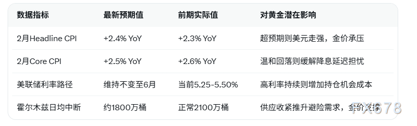 美元回落黄金重回利率定价，德璞资本解析趋势(2)