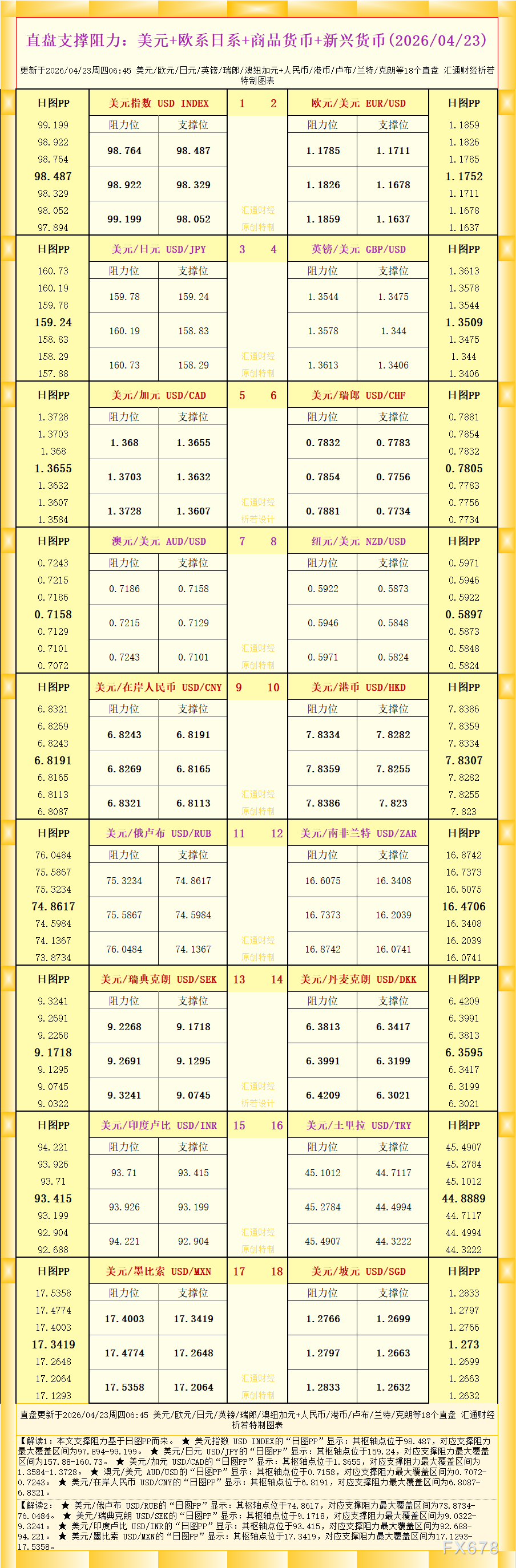 18个直盘外汇支撑阻力(2026.4.23)德璞官网(1) 18个直盘外汇支撑阻力(2026.4.23)德璞官网(1)