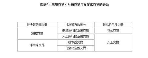 策略交易、系统交易与程序化交易解析(1)