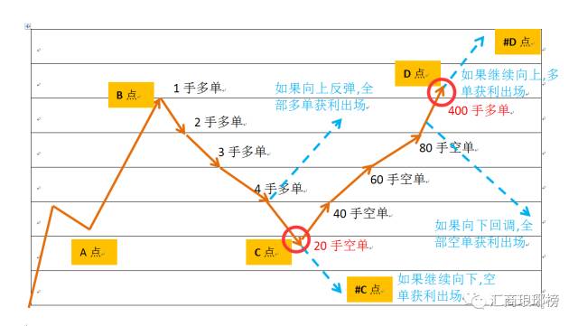 马丁策略解析：不逆势不扛单的稳健交易法