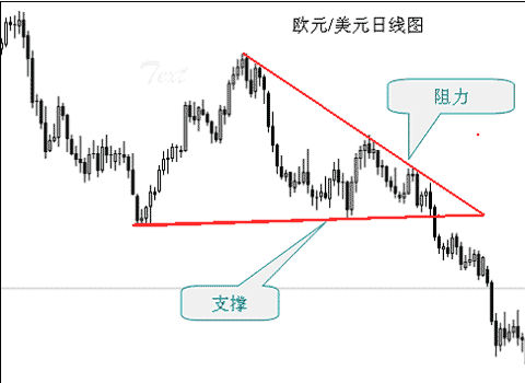 外汇交易中支撑位与阻力位的确定方法(3)