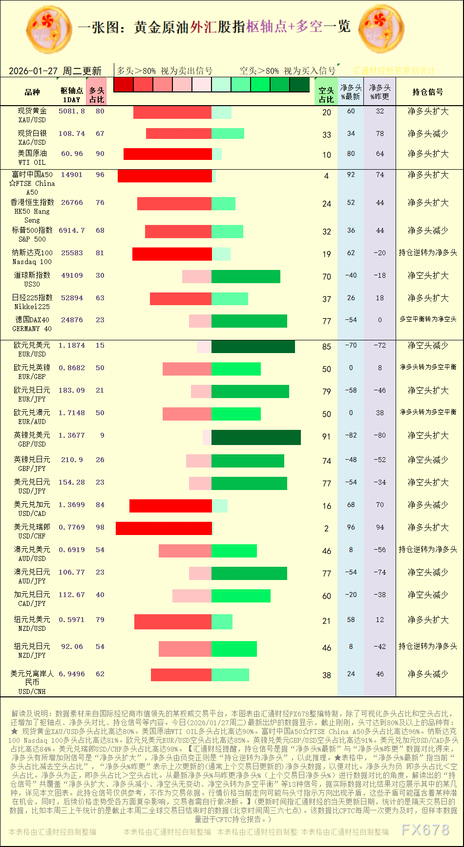 一张图:2026年1月27日黄金原油外汇股指“枢纽点+多空持仓信号”一览(1) 一张图:2026年1月27日黄金原油外汇股指“枢纽点+多空持仓信号”一览(1)
