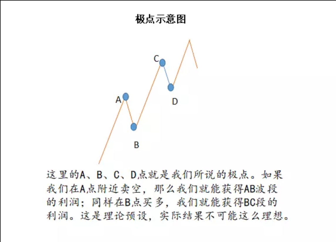 简单高胜率外汇交易法：RSI指标极限交易法